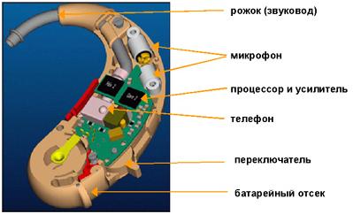 Самодельный слуховой аппарат на LM324. Схема и описание